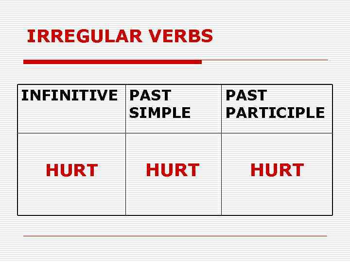 IRREGULAR VERBS INFINITIVE PAST SIMPLE BE WAS