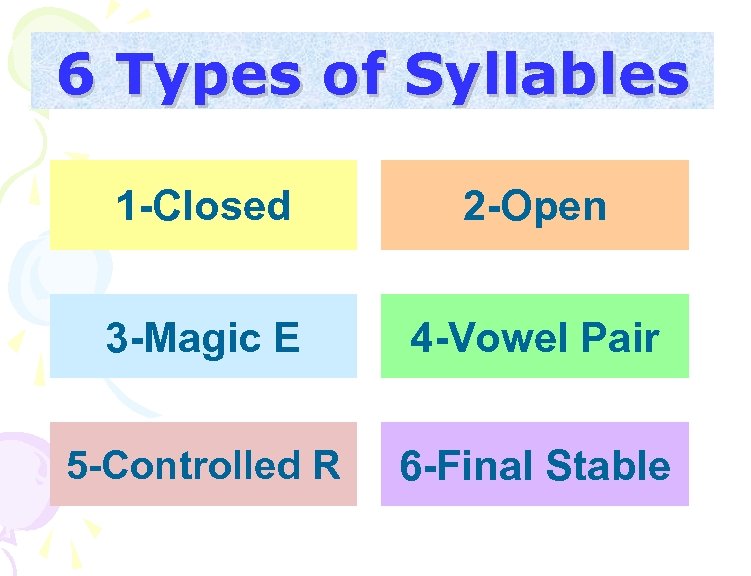 6 Types of Syllables 6 Types of
