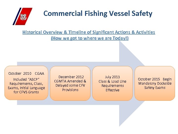 Dan Hardin Commercial Fishing Vessel Safety 13 th