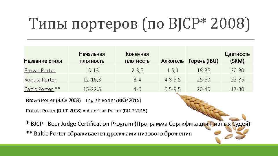 ДЕГУСТАЦИЯ ПИВА PORTER INDIA PALE Типы портеров