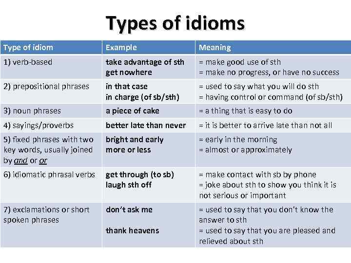 Idioms And Phrasal Verbs What Are Idioms