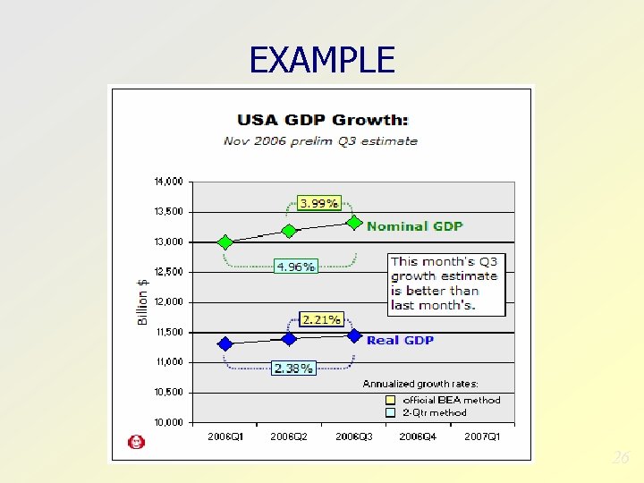 Macroeconomics The National and Output ECONOMIC