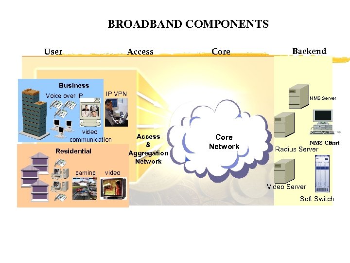 Introduction to Broadband Multimedia Network Introduction to Multimedia