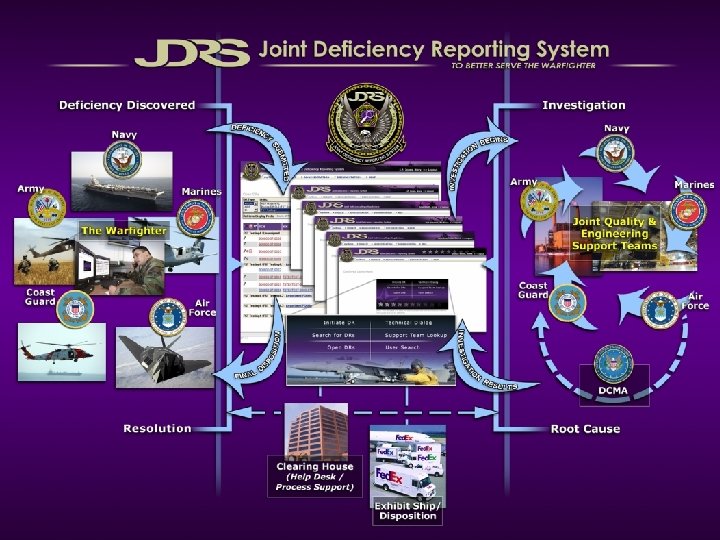 An Introduction to the Joint Deficiency Reporting System