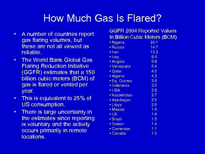 Preliminary Estimation of Annual Gas Flaring Volumes in