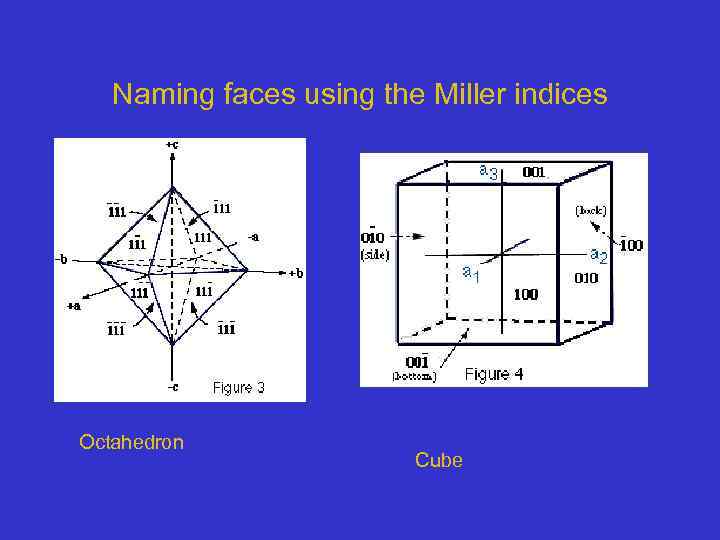 Crystal Nomenclature Weiss parameters Miller indices Axial