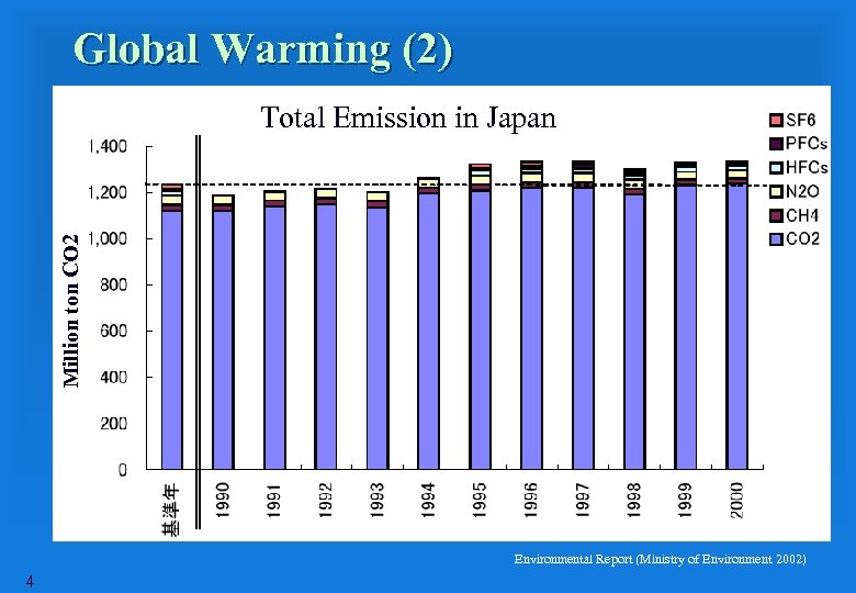 Environmental Issues in Japan Yoshi Ichikawa Hitachi Ltd