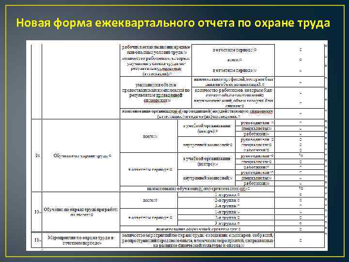 Годовой Отчет о проделанной работе по охране труда в школе 2018