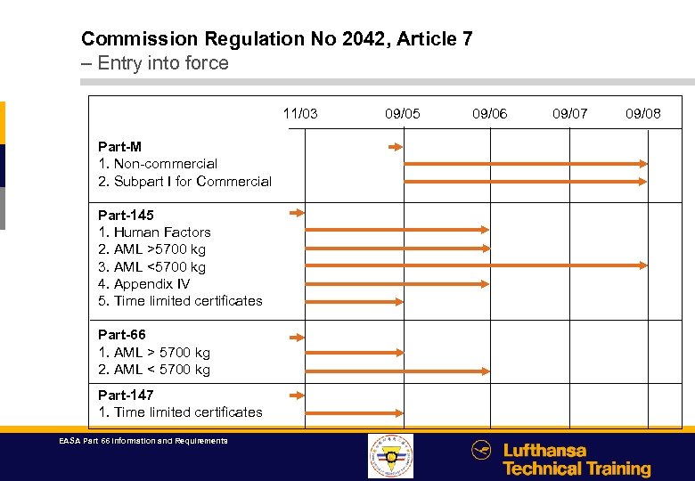 EASA Part 66 Information and Requirements Agenda