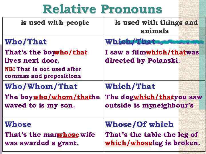 ENGLISH PRONOUNS Indefinite relative and reflexive pronouns