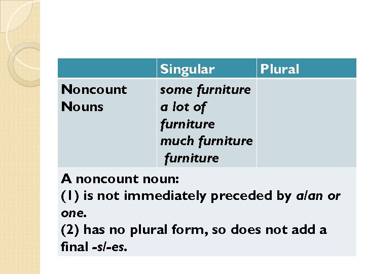 Nouns 1 Kinds of Nouns A Noun