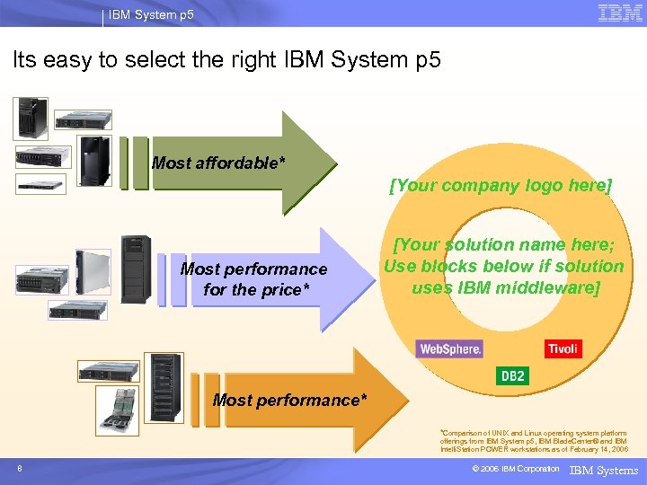 IBM System p 5 Notes to presenter please