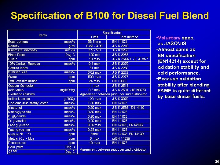 FAME Blended Diesel Fuel Specification in Japan Vehicle