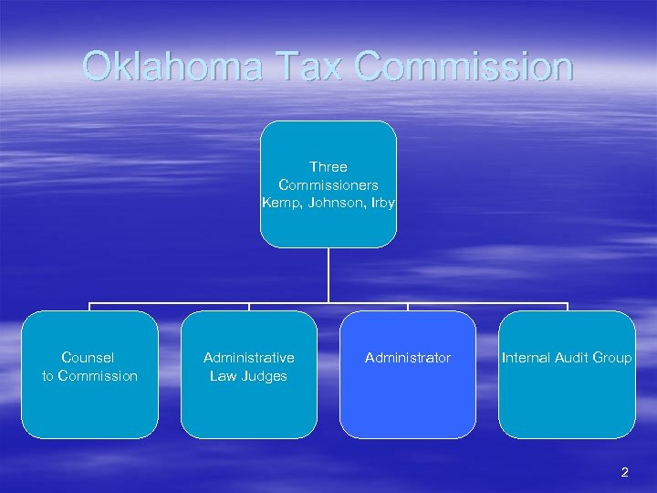 Administrative Procedures OKLAHOMA TAX COMMISSION Kathryn Bass Chief