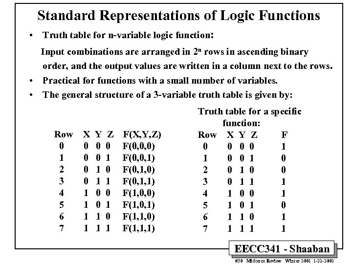 Conversion between number systems
