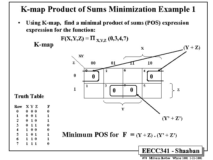 Conversion between number systems