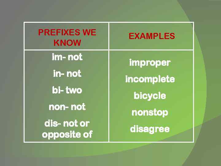 Dis, Mis, Non Prefixes Teaching Resources TPT