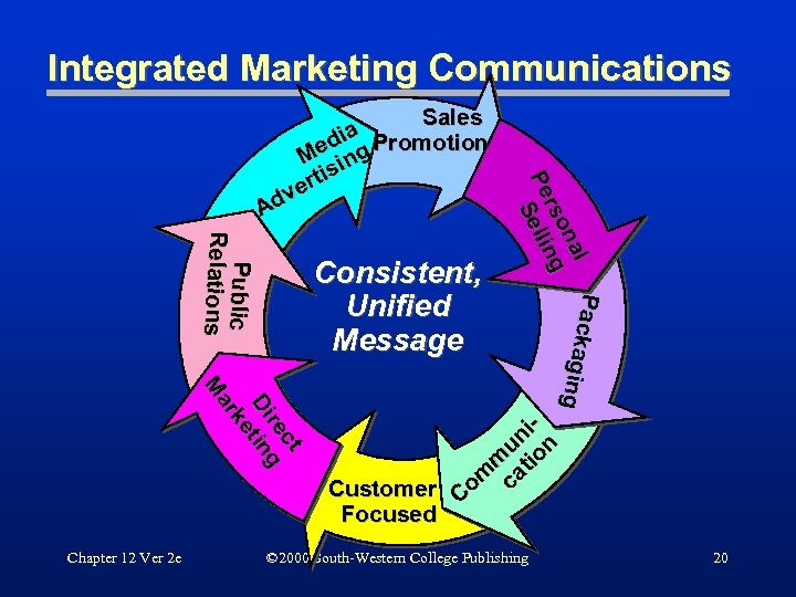 Chapter 12 Marketing Communication and Personal Selling Prepared