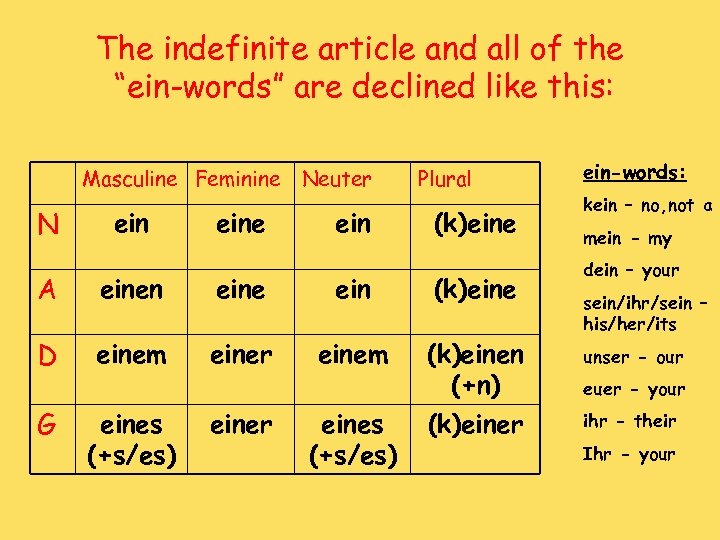 GERMAN GRAMMAR UGH Was habe ich