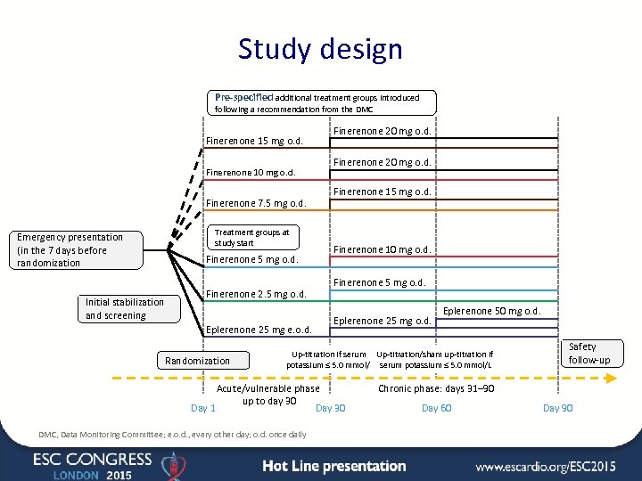 Results of ARTSHF finerenone versus eplerenone in patients