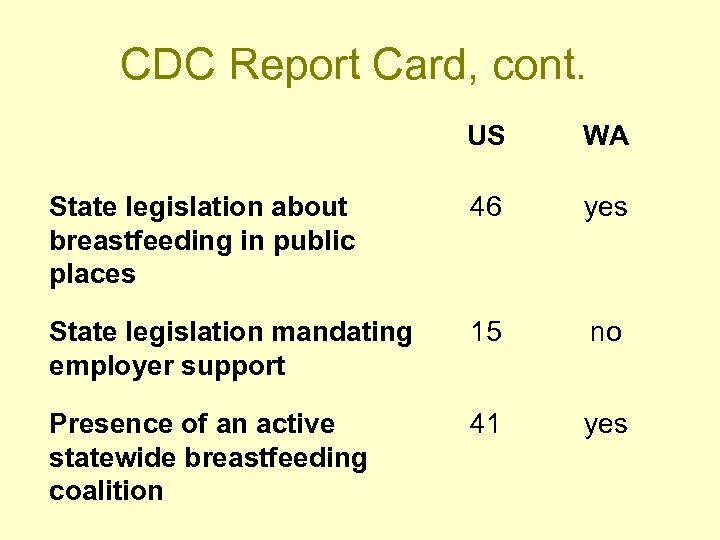 Breastfeeding Public Health 2009 Functions of