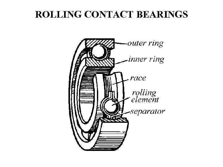 BEARINGS BEARINGS Bearings are machine elements intended