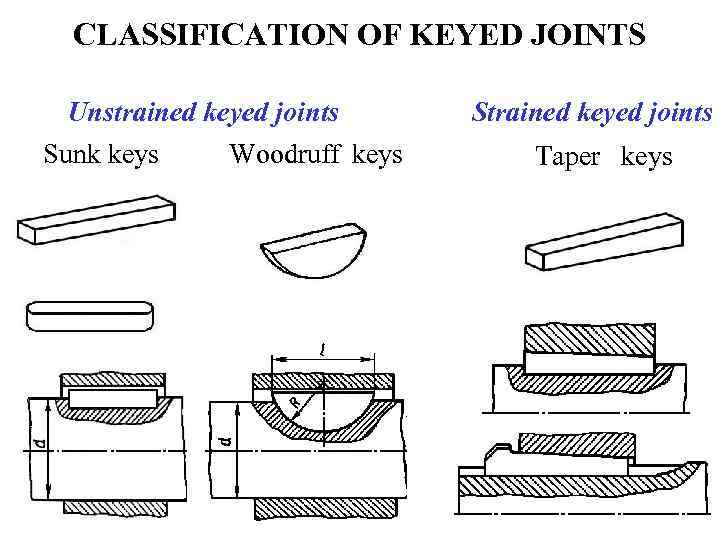 JOINTS Adhesive joints Soldered joints Detachable joints