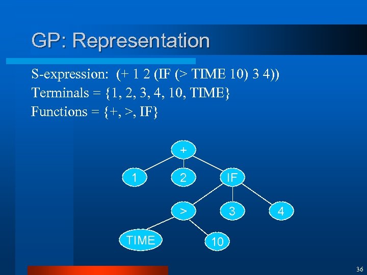 Evolutionary Computation 진 화 연 산 장병탁 서울대