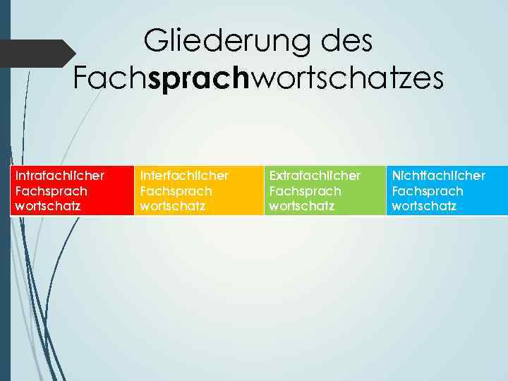 Fachwort und Fachwortschatz Auf dem Beispiel eines Fachtextes