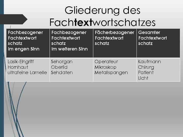Fachwort und Fachwortschatz Auf dem Beispiel eines Fachtextes
