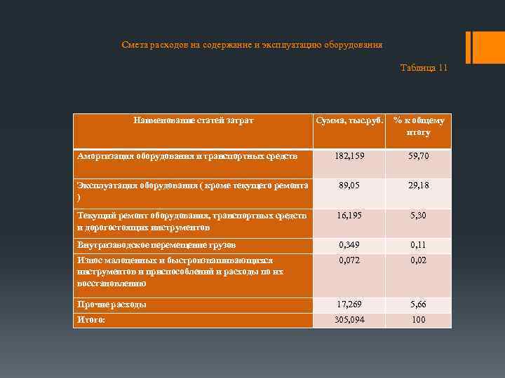 Расчет технико экономических показателей участка цеха по изготовлению