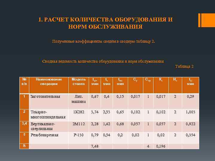 Расчет технико экономических показателей участка цеха по изготовлению