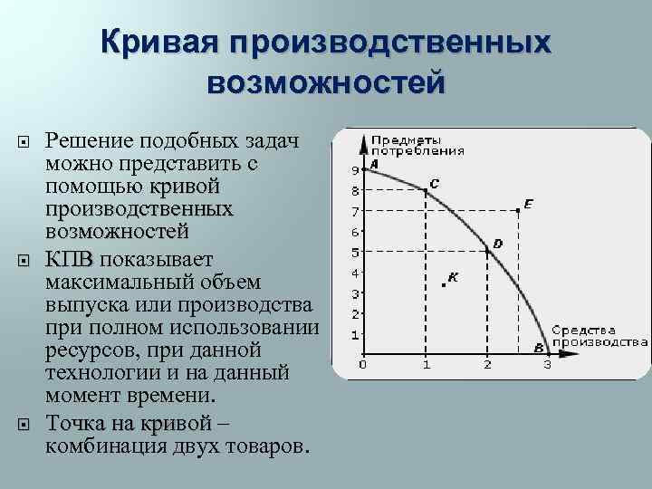 АЛЬТЕРНАТИВНАЯ СТОИМОСТЬ И КРИВАЯ ПРОИЗВОДСТВЕННЫХ ВОЗМОЖНОСТЕЙ Экономика