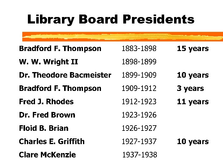 History of Toulon Public Library 1891 2001