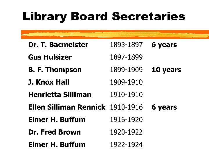 History of Toulon Public Library 1891 2001