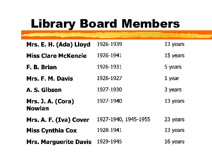 History of Toulon Public Library 1891 2001