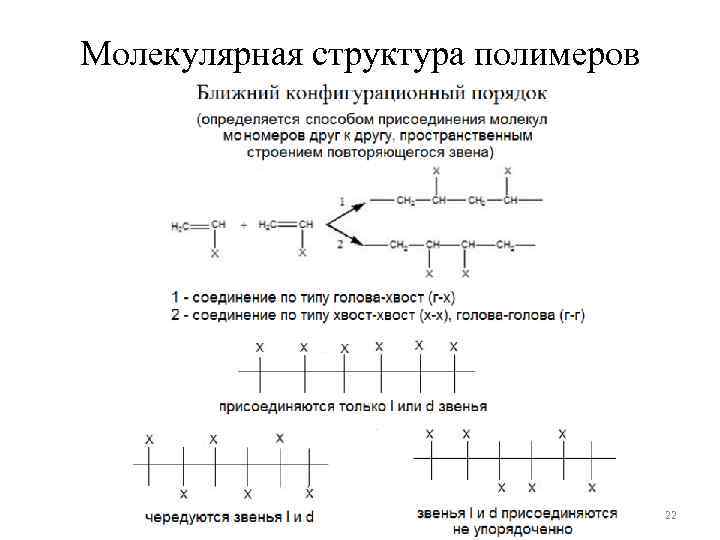 Химия и физика полимеров Лекционный курс предназначен для
