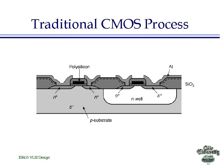 integrated circuit fabrication process