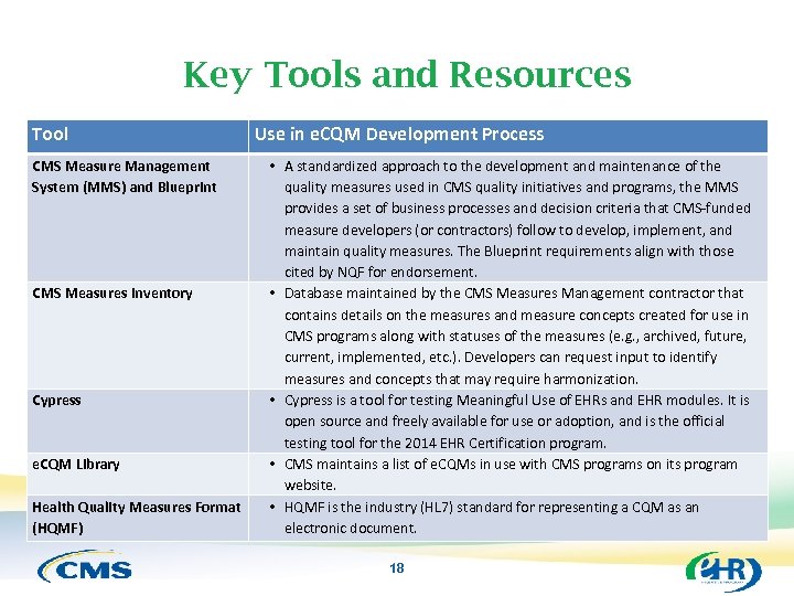 Digital Quality Measures eCQI Resource Center