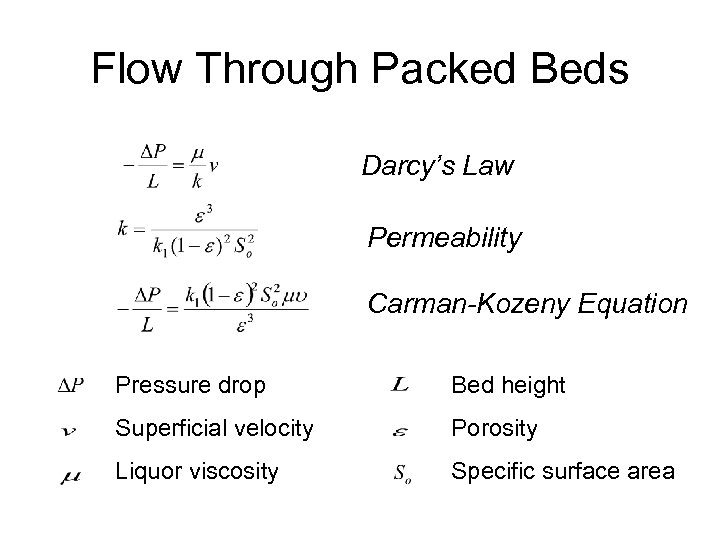 SolidLiquid Separations Pharmaceutical API Process Development and Design