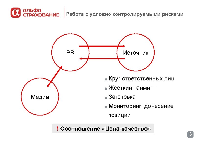 Информационная безопасность компании МОСКВА 2015 Источники рисков