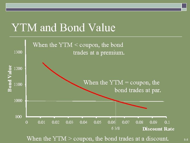 Chapter 8 7 Interest Rates and Bond Valuation