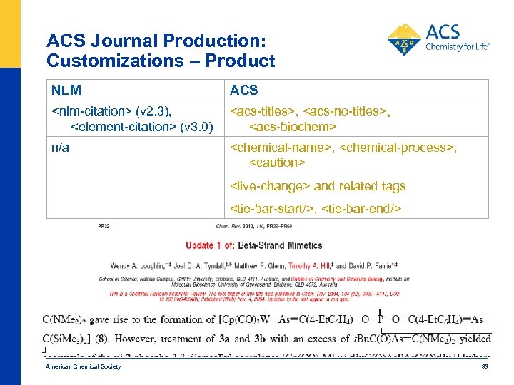 American Chemical Society Journals and Magazines and Books