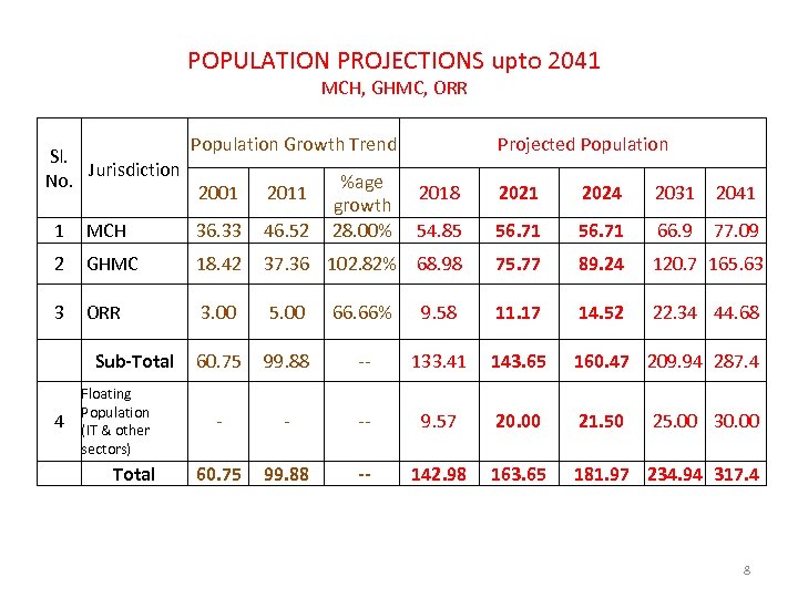 PRESENTATION ON HYDERABAD CITY WATER SUPPLY SYSTEM Sri