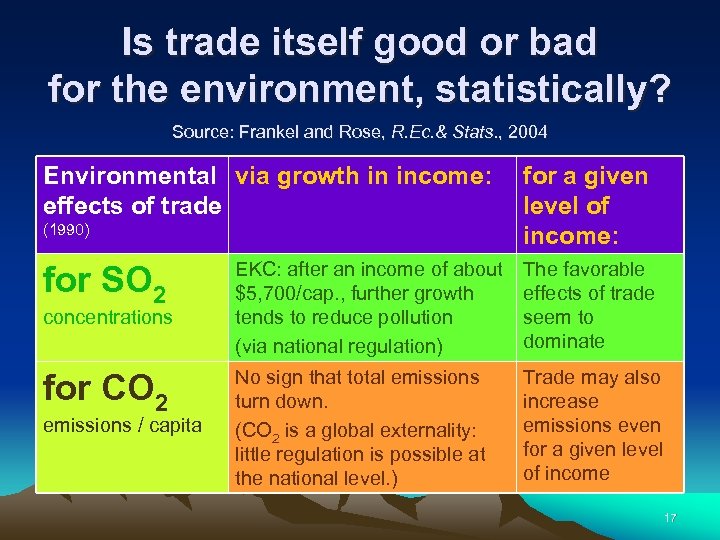 Trade and the Environment Jeffrey Frankel Harpel Professor