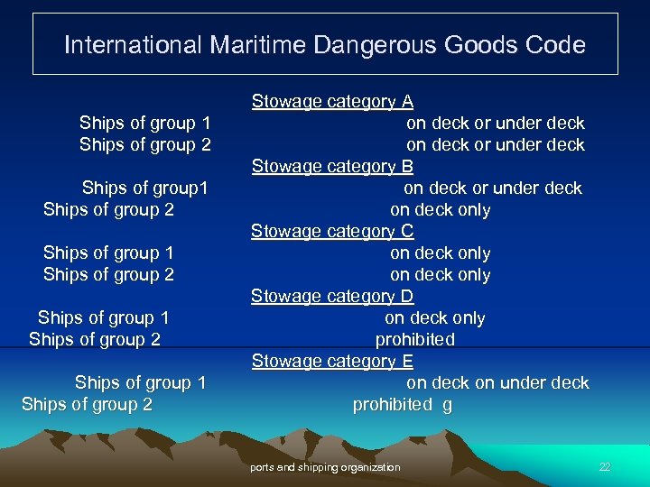 International Maritime Dangerous Goods Code History of IMDG