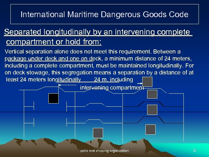 International Maritime Dangerous Goods Code History of IMDG