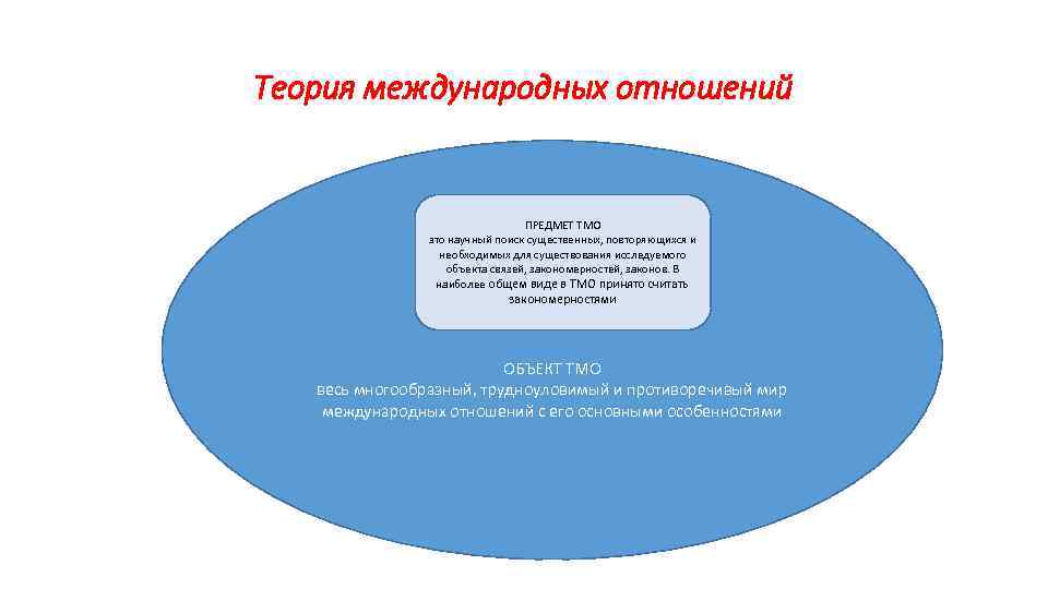 Теория международных отношений Международные отношения как явление Пра