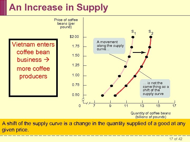 chapter 3 Supply and Demand Krugman Wells Economics