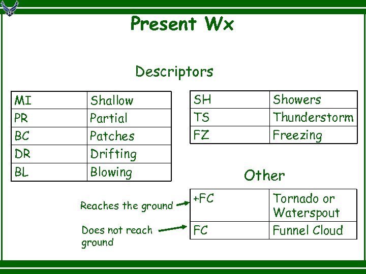 ATC Weather Briefing Provided by Fort Rucker Weather